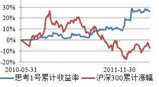 2012523գ˼1ų226%Ӯ34ٷֵ㣬8