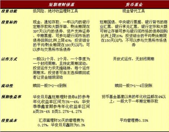 短期理财债基:收益稳定的低风险理财工具 _策