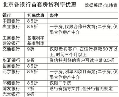 大额存款高利息_企业银行存款利息收入