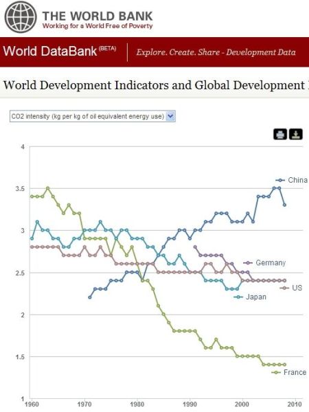 图文:世界GDP五强近50年碳排放烈度_美股新