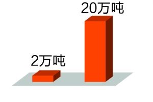 茅台重庆投放量仅占市场1成 9成消费者买假酒
