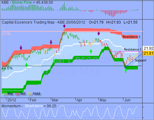 ͼ1.1 SPDR S&P Regional Banking ETF(ͼ)