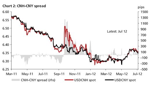 CNH-CNYֵ