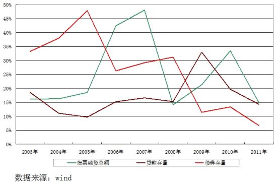 利息收入为什么用红字_中行 非利息收入(3)