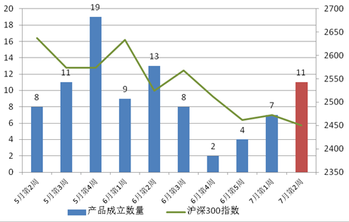 股票走势对gdp的影响_中国经济趋势怎样 对股市有何影响(3)