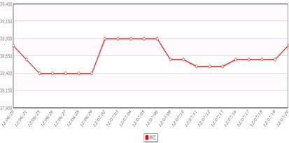 富宝铜周报:铜价回调是为了更好的上涨