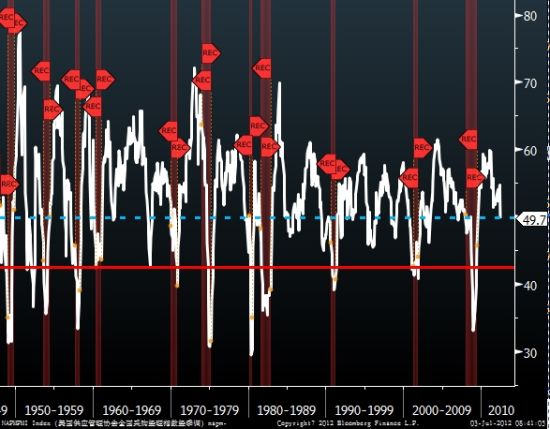 1948PMIָ˥ڼ