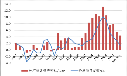 对外经济_对外经济-经济结构(3)