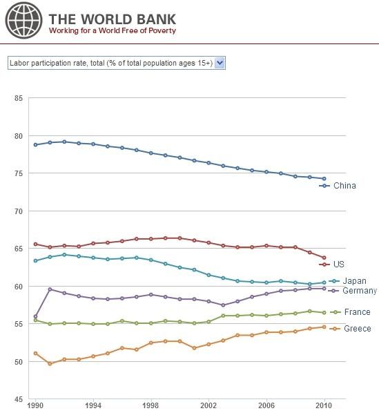 1990世界gdp