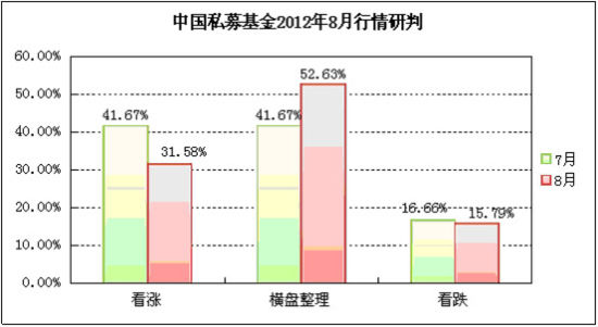 融智评级:私募证券基金行业7月报告_私募研究