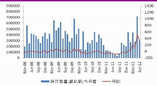 弱势震荡将延续沪铝盼需求回暖(2)