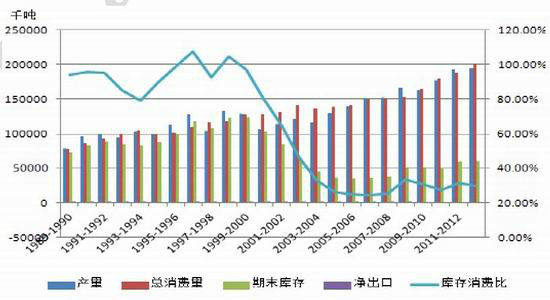 玉米震荡趋涨重心逐步上移