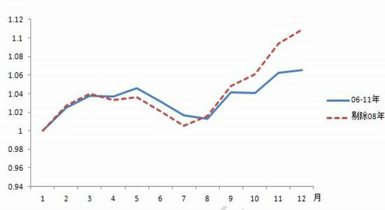 玉米震荡趋涨重心逐步上移(3)