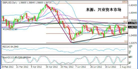 gdp惯性(3)