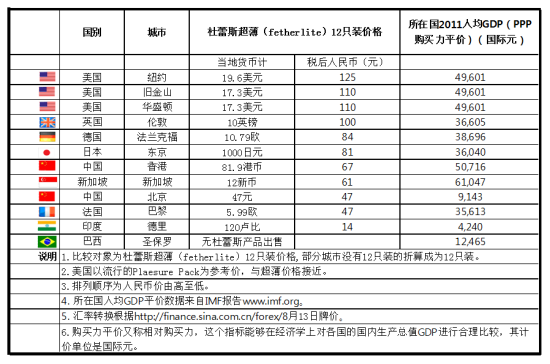 ����˹����(fetherlite)12ֻװȫ��ȼۡ�(��ͼ����˳��)
