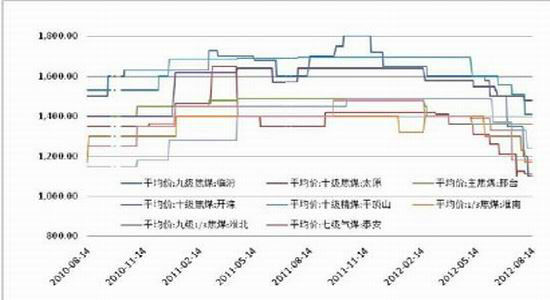 现货价格连续下调连焦下行空间再次打开