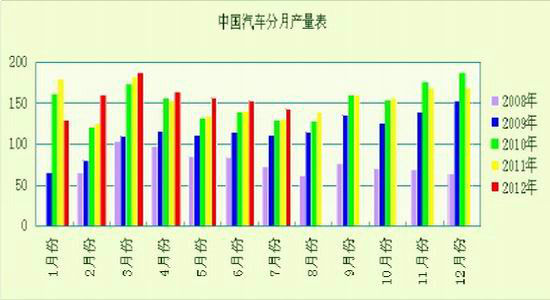 汽车产销改善沪胶跌幅有望收窄