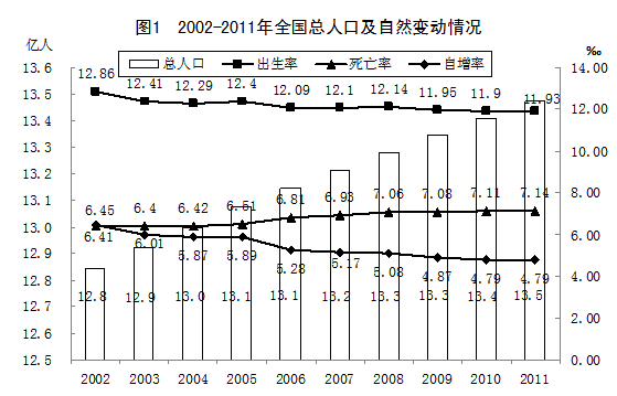 D1 2002-2011ȫ?c)˿ڼȻ׃?dng)r