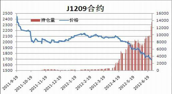 ���ܹ�ʣ������Խ�̿�°��겻���ֹ�