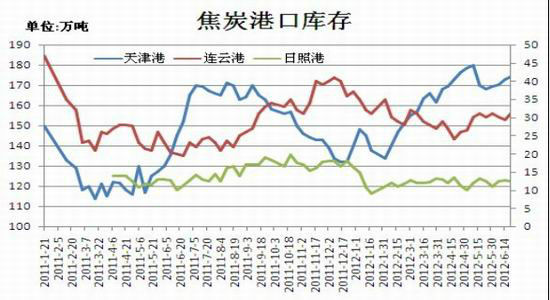 ���ܹ�ʣ������Խ�̿�°��겻���ֹ�