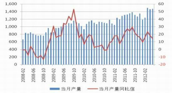 期钢上涨短期无望等待秋天旺季来临