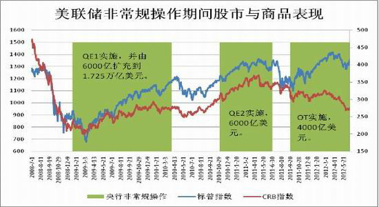 连<a href='http://www.suliao.biz' target='_blank'>塑料</a>探底仍未结四季度反弹犹可期