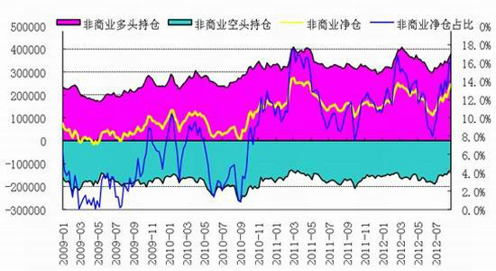 广州期货:成本支撑需求恢复 连塑上涨可期_品