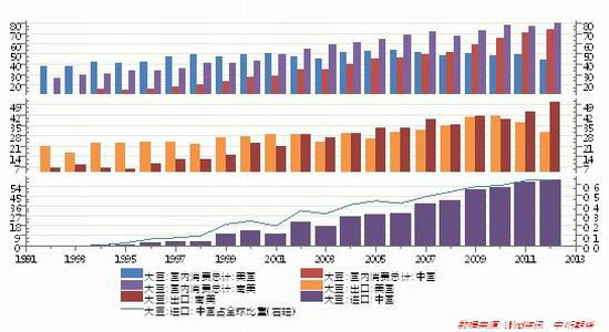 中衍期货:豆类上涨趋势将保持完好_品种研究