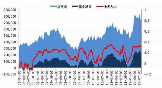 中信建投：供應(yīng)依然偏緊豆類漲勢未盡