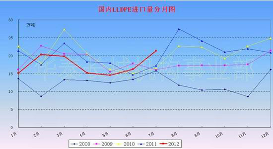 華泰長城：塑料9月后期壓力或顯現(xiàn)