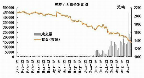 宏源期貨：基本面較弱連焦或繼續(xù)尋底