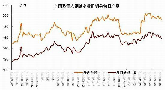 宏源期貨：基本面較弱連焦或繼續(xù)尋底