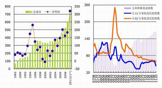 恒银期货：新玉米上市打破市场紧平衡状态