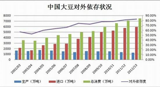 消费拉动GDP体现_理性消费图片(3)