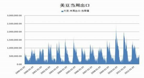 宝城期货:豆类跬步相积 遂至千里_品种研究