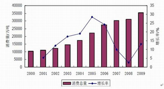 宝城期货:弱势因素制约 焦炭恐昙花一现_品种