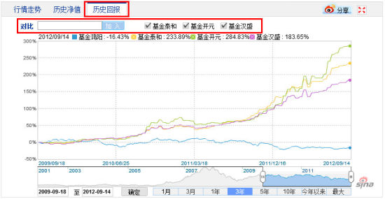 景顺长城安鑫回报一年持有期混半岛体育- 半岛体育官方网站- 半岛体育APP下载合C