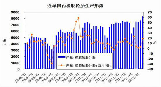 宏观利好接连出现沪胶开始强劲反弹