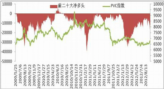 东证期货:欧债问题再起风云 PVC面临调整