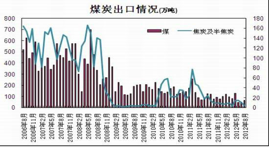 价格反弹驱动产量沪钢恐将受到抑制