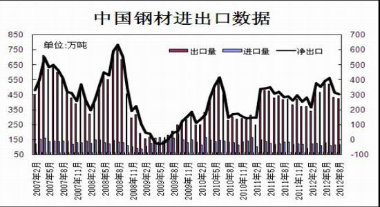 价格反弹驱动产量沪钢恐将受到抑制(2)