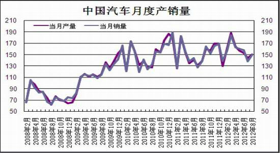 价格反弹驱动产量沪钢恐将受到抑制(2)
