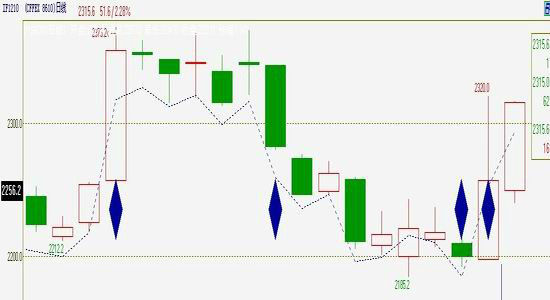 触底反弹 期指短期可偏多思路操作_品种研究