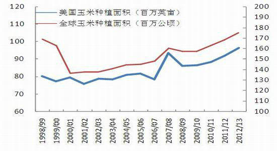 东兴期货：玉米供需相对充裕后市维持震荡