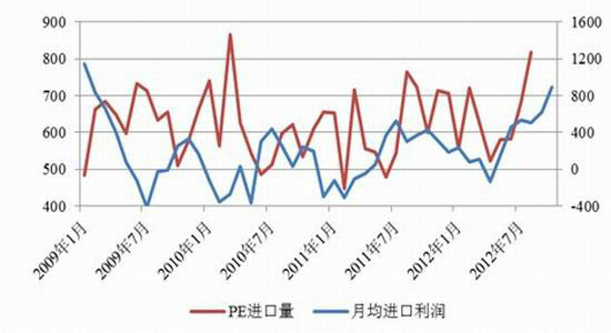 华泰长城:近期塑料或转入盘整行情