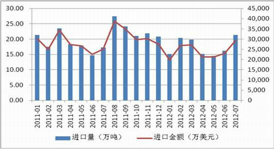 金瑞期货:LLDPE筑底 供需紧平衡支撑行情_品