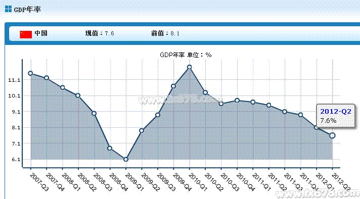 2020中国GDP和欧盟_2020欧盟上半年gdp