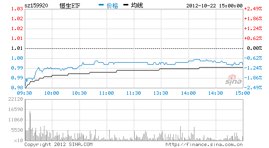 http://finance.sina.com.cn/fund/quotes/159920/bc.shtml