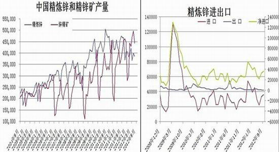 沪锌近期或将寻底后市反弹空间不大