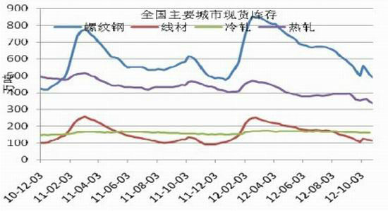 底部已现沪钢可谨慎做多
